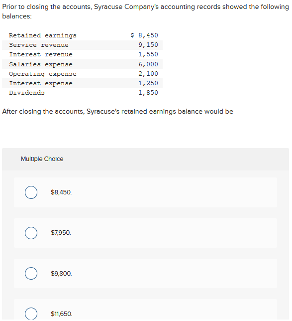 Solved Prior to closing the accounts, Syracuse Company's | Chegg.com