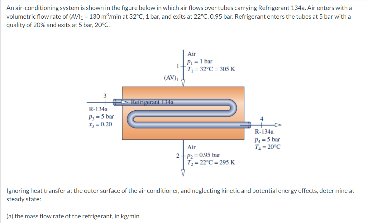 Solved An airconditioning system is shown in the figure