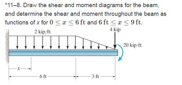 Solved *11–8. Draw the shear and moment diagrams for the | Chegg.com