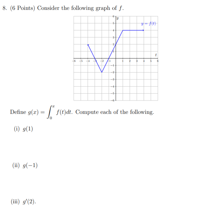 Solved 8. (6 Points) Consider the following graph of f. | Chegg.com