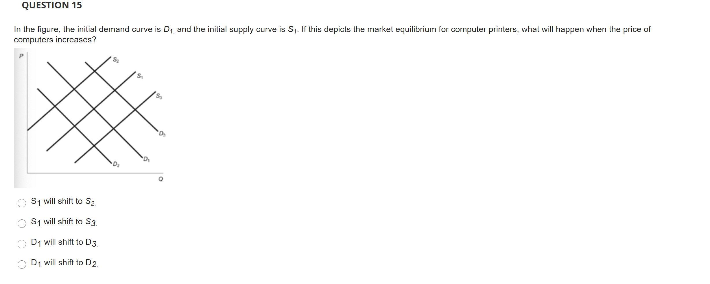 solved-question-15-in-the-figure-the-initial-demand-curve-chegg