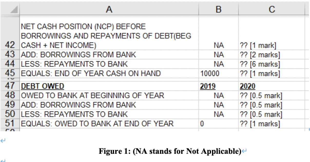 ? b net cash position (ncp) before borrowings and repayments of debt(beg 42 cash + net income) 43 add: borrowings from bank 4