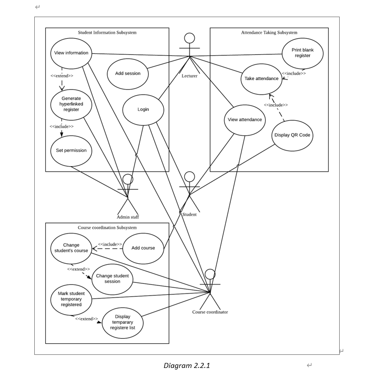 Construct a Use Case Model for scenario as below: Mr. | Chegg.com