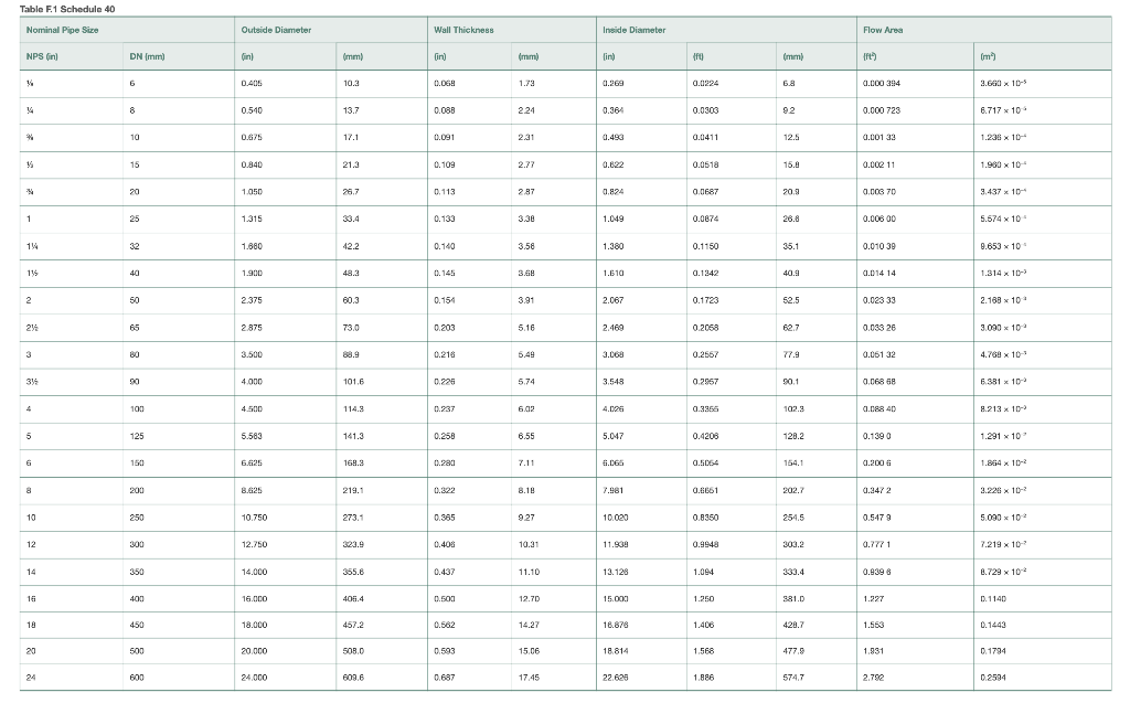 ADS N-12 HDPE Pipe Dimensions Sizes Chart Petersen, 52% OFF