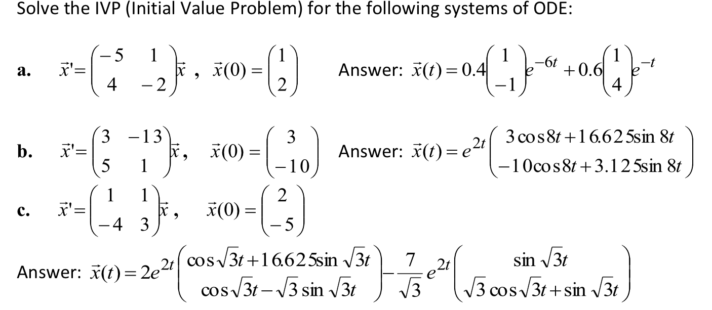 Solved Solve the IVP (Initial Value Problem) for the | Chegg.com