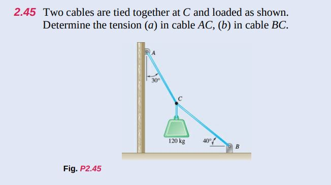 Solved 2.45 Two Cables Are Tied Together At C And Loaded As | Chegg.com