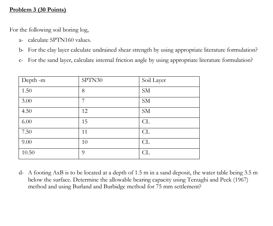Solved For the following soil boring log, a- calculate | Chegg.com