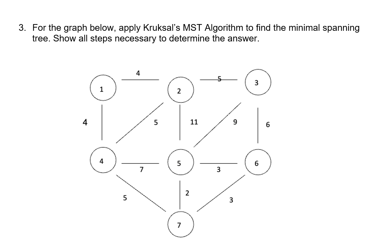 Solved 3. For the graph below, apply Kruksal's MST Algorithm | Chegg.com