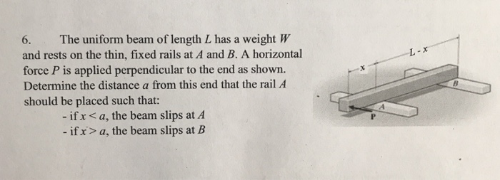 Solved The uniform beam of length L has a weight W and rests | Chegg.com