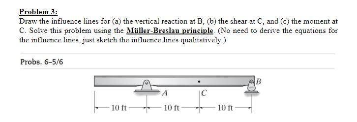 Solved Problem 3: Draw The Influence Lines For (a) The | Chegg.com