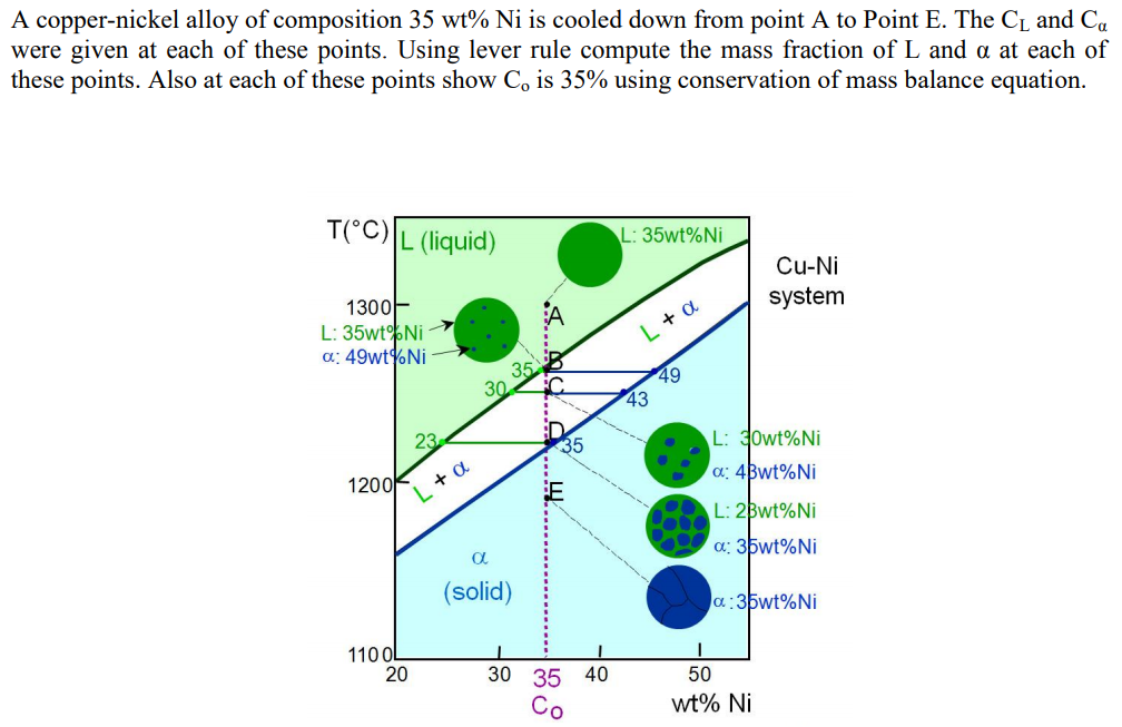 Solved A coppernickel alloy of composition 35 wt Ni is