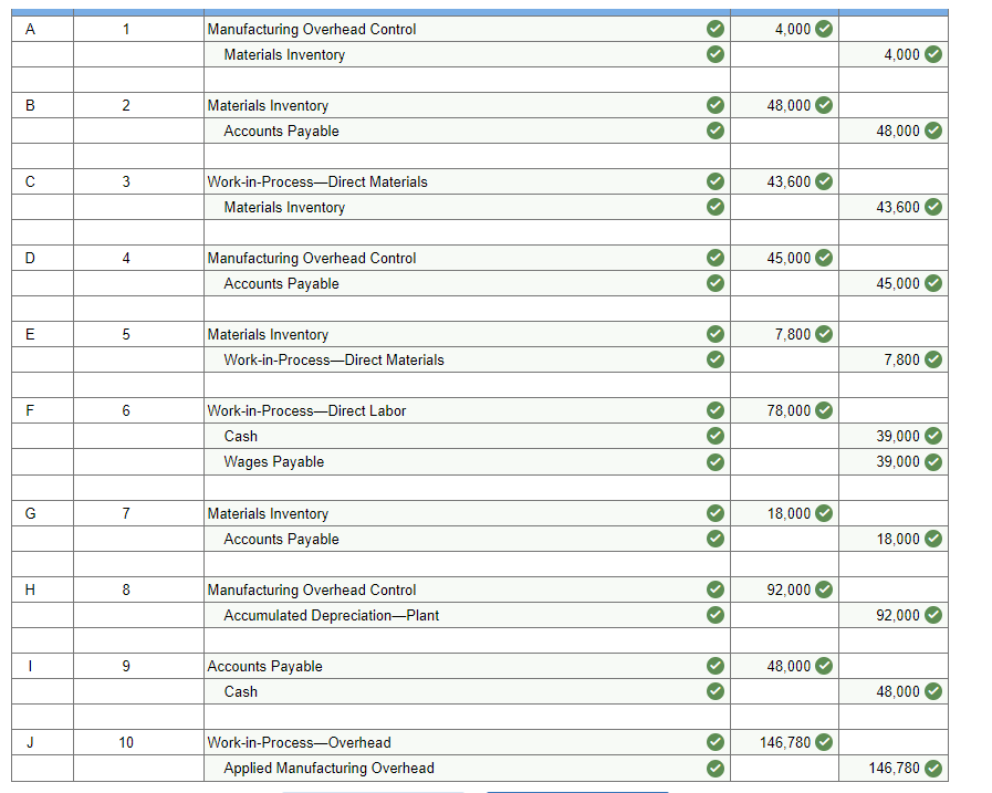 Solved Elmira Tool and Die makes machine tools to order. The
