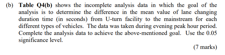 Solved (b) Table Q4(b) shows the incomplete analysis data in | Chegg.com
