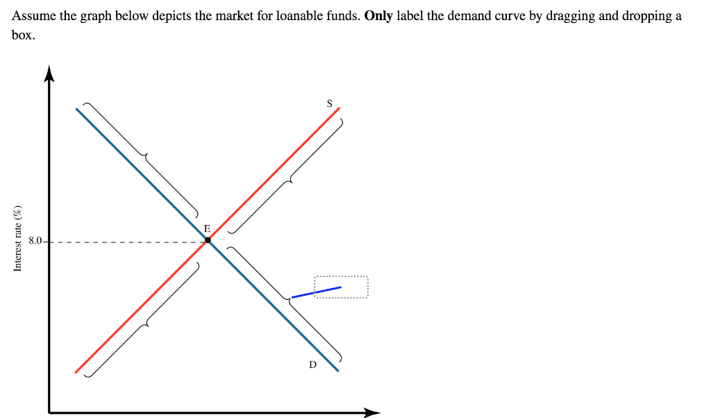 Solved Assume the graph below depicts the market for | Chegg.com