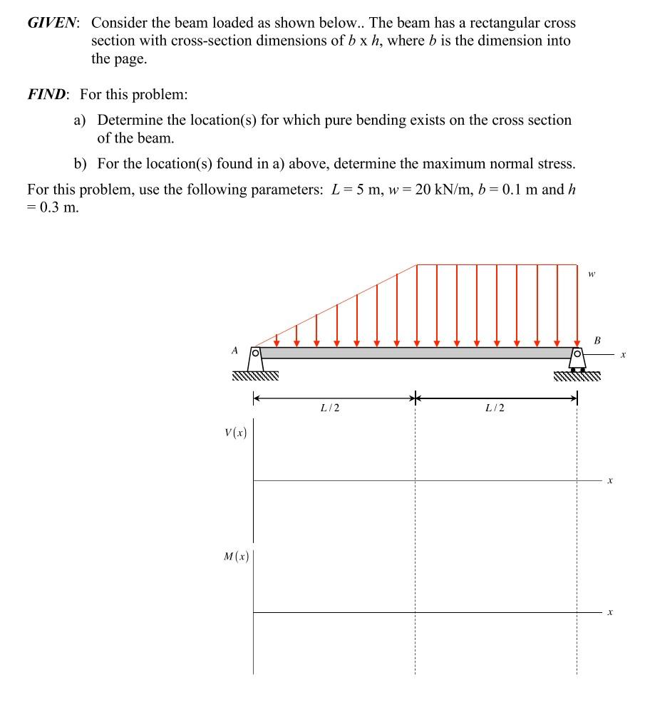 Solved GIVEN: Consider The Beam Loaded As Shown Below.. The | Chegg.com