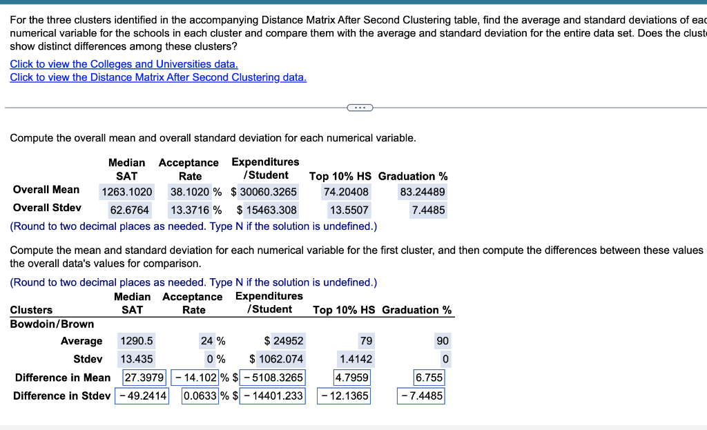 Solved For The Three Clusters Identified In The Accompanying | Chegg.com