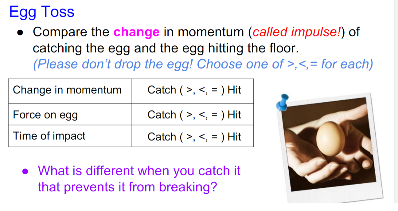 Solved Egg Toss • Compare the change in momentum (called