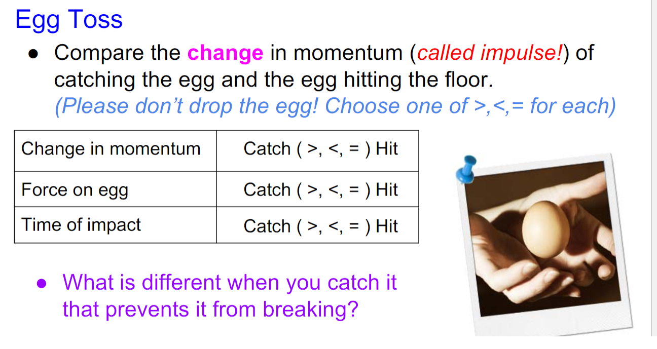 change in momentum