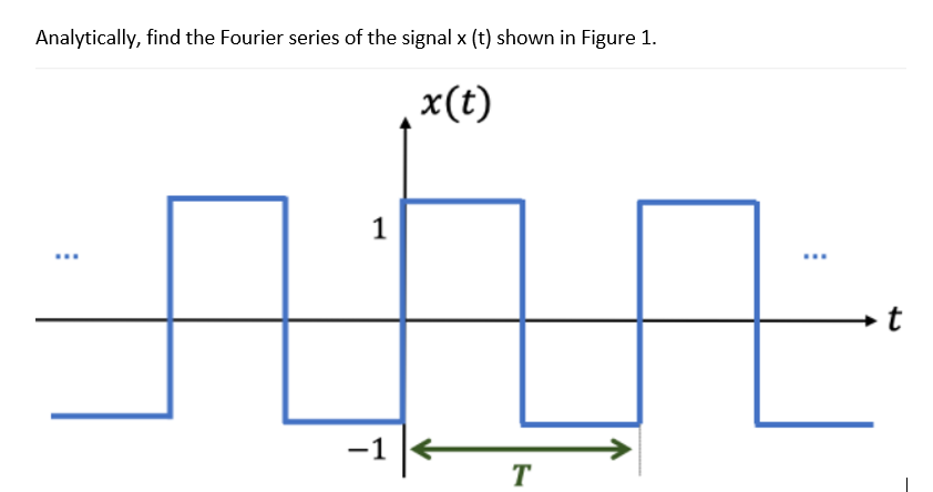 Solved Analytically, find the Fourier series of the signal x | Chegg.com