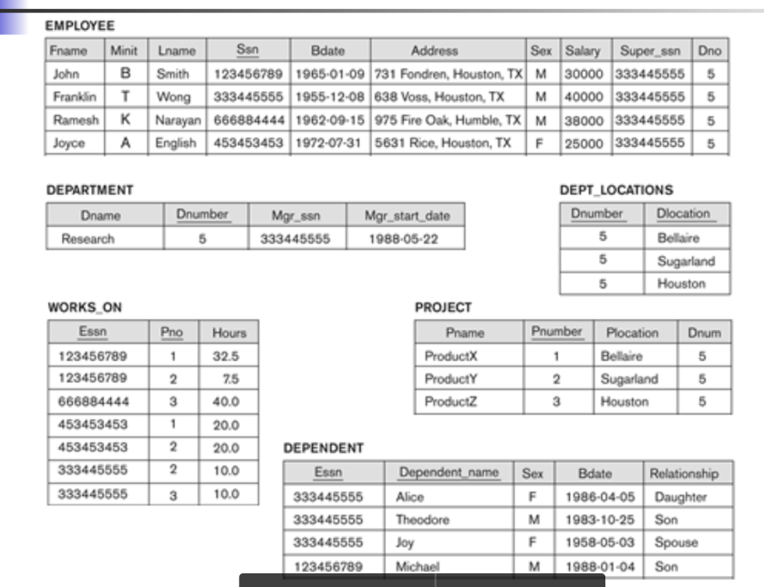 Solved I need help editing SQL code. I have to insert those | Chegg.com