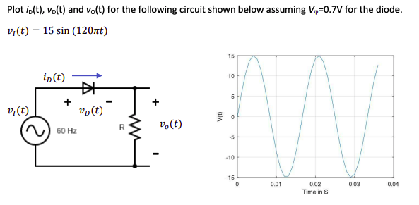 Solved Plot iD(t),vD(t) and vO(t) for the following circuit | Chegg.com