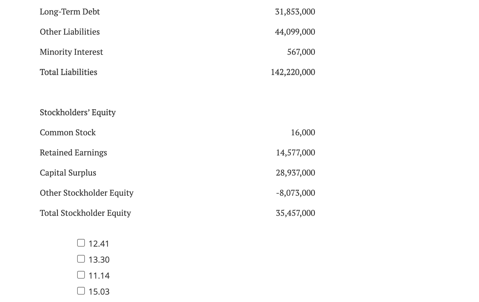Solved Given the following financial statements for GM, the | Chegg.com