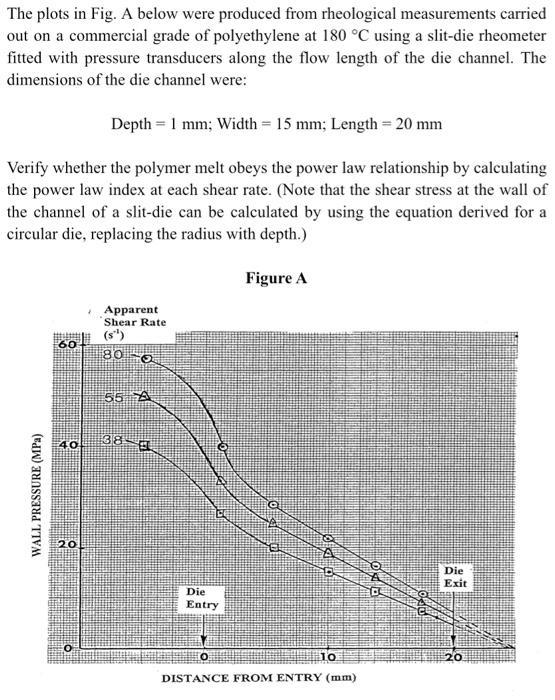 Solved The plots in Fig. A below were produced from | Chegg.com