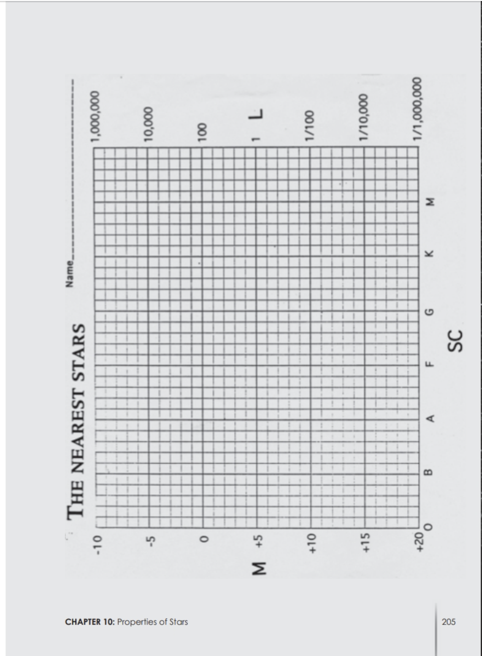 Solved TUTORIAL HR Diagram Plot Use Table 10.1 to plot and