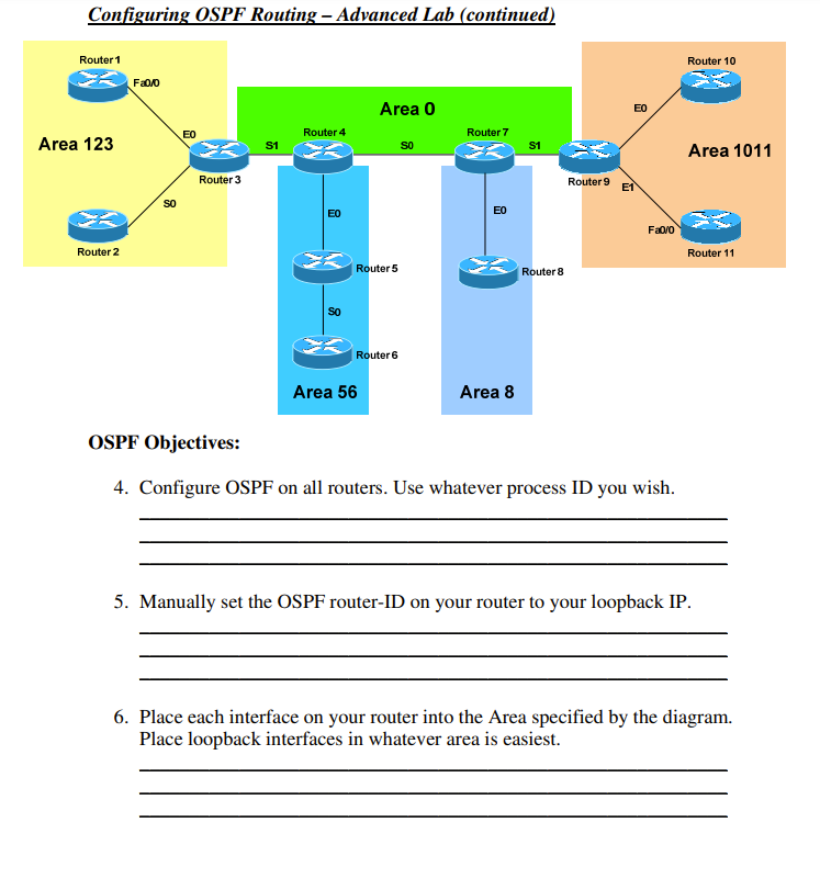 OSPF Objectives:
4. Configure OSPF on all routers. Use whatever process ID you wish.
5. Manually set the OSPF router-ID on yo