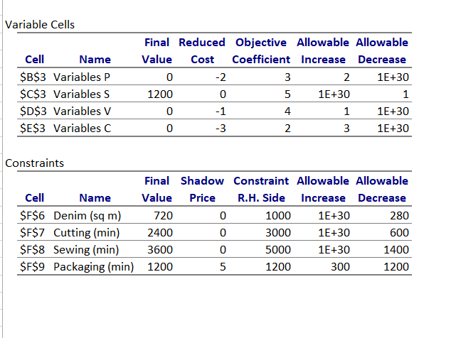 Solved Variable Cells Cell Name $B$3 Variables P $C$3 | Chegg.com