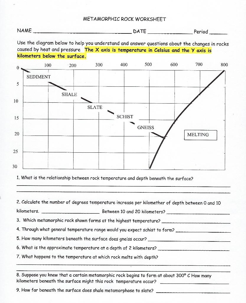 Solved METAMORPHIC ROCK WORKSHEET NAME DATE Period Use the | Chegg.com