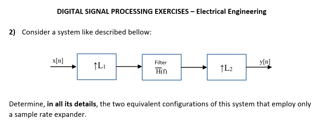 Solved DIGITAL SIGNAL PROCESSING EXERCISES – Electrical | Chegg.com