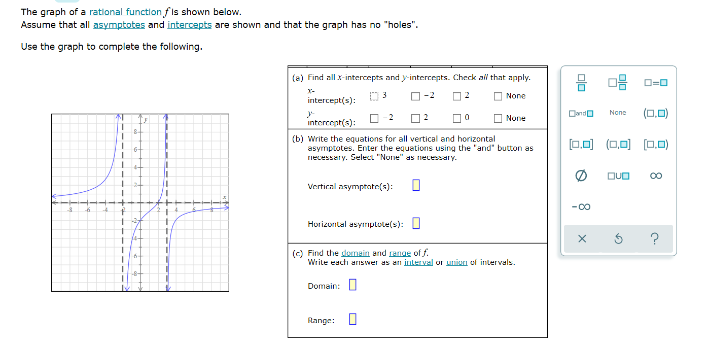 Solved The graph of a rational function f is shown below. | Chegg.com