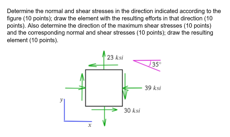 Solved Determine the normal and shear stresses in the | Chegg.com