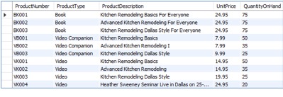 Solved Write SQL statements to list all columns for all | Chegg.com