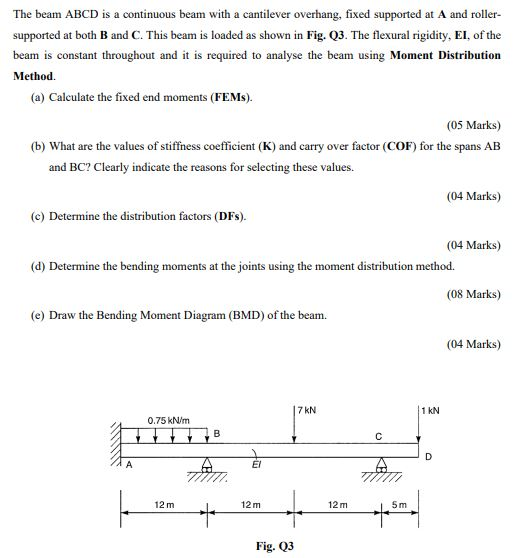 Solved The beam ABCD is a continuous beam with a cantilever