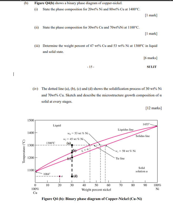 Solved (b) Figure Q4(b) Shows A Binary Phase Diagram Of | Chegg.com