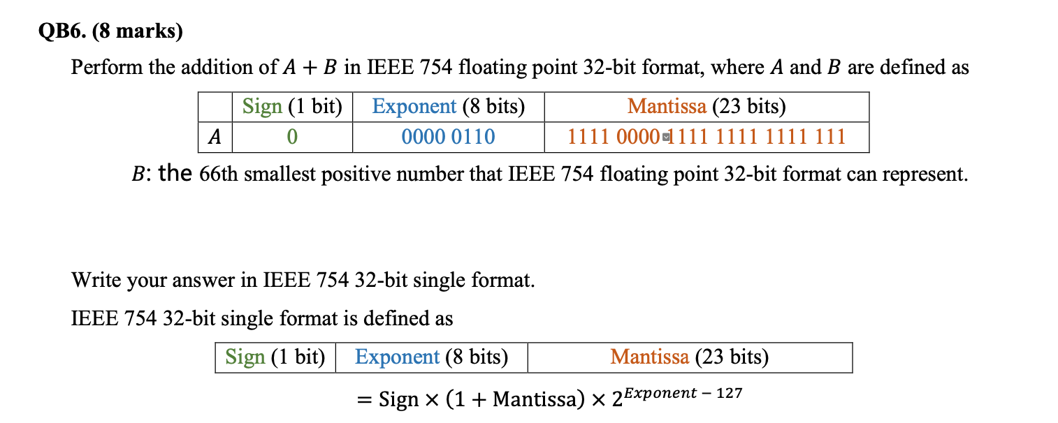 Solved QB6. (8 marks) Perform the addition of A + B in IEEE | Chegg.com