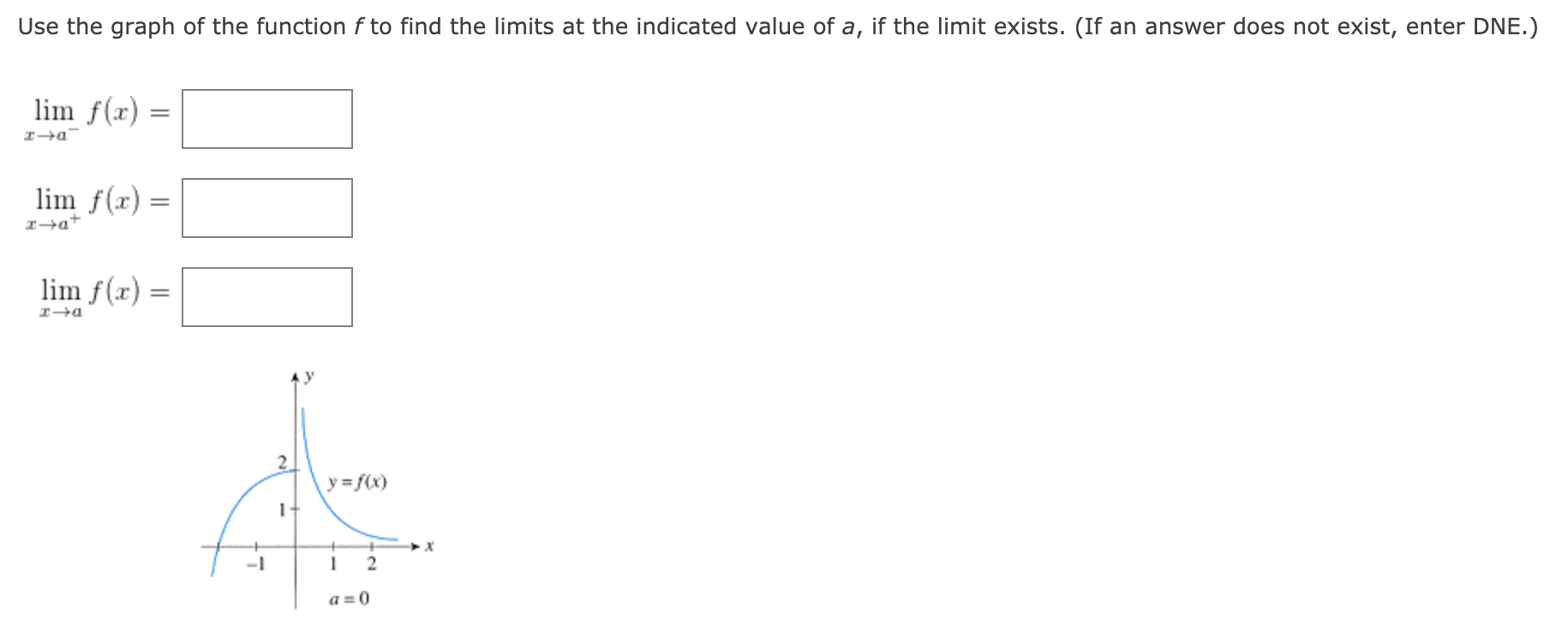 Solved Use the graph of the function fto find the limits at | Chegg.com image.