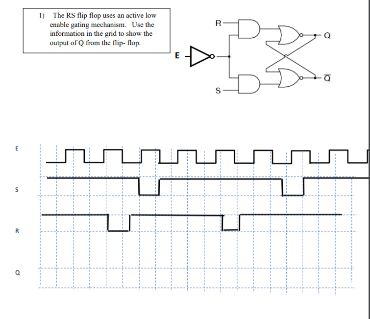 Solved R 1) The RS flip flop uses an active low enable | Chegg.com