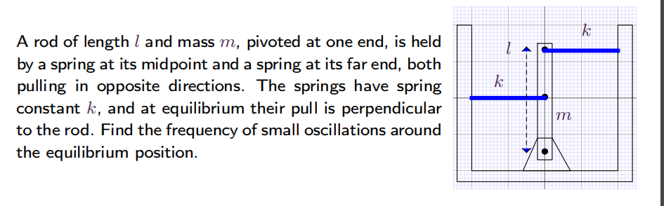 Solved A rod of length l and mass m, pivoted at one end, is | Chegg.com