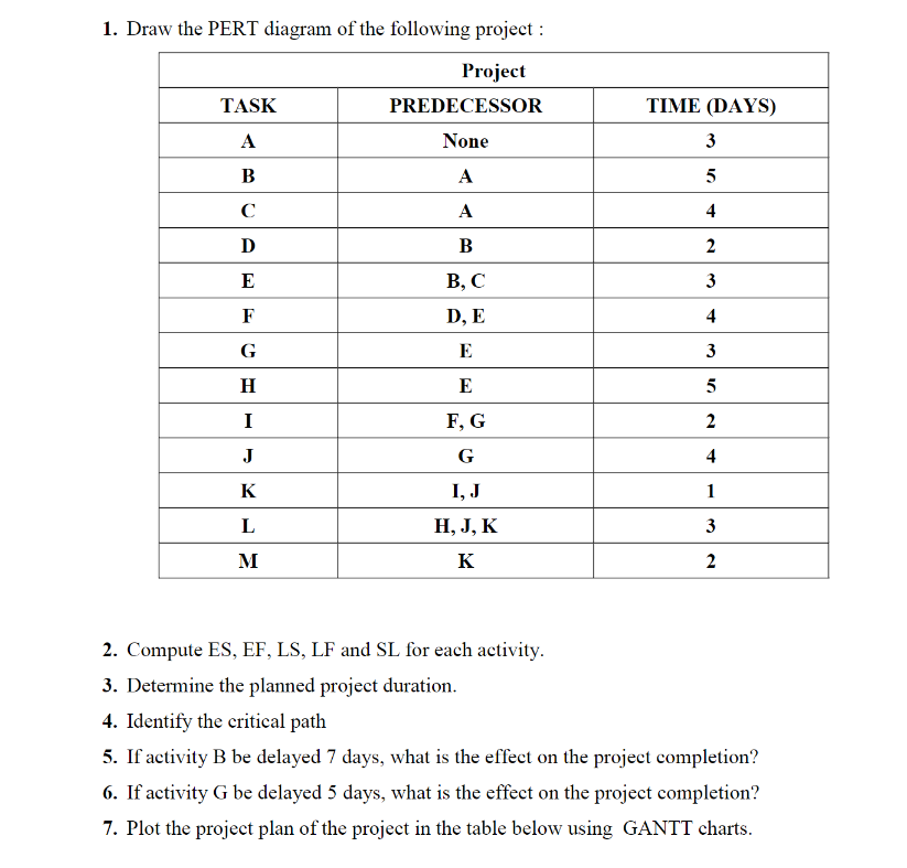 Solved 1 Draw The Pert Diagram Of The Following Project Chegg Com