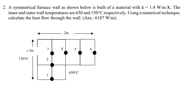 Solved 2, A symmetrical furnace wall as shown below is built | Chegg.com