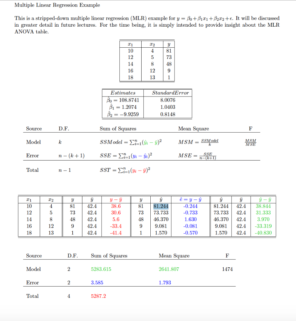 Solved Multiple Linear Regression Example This is a | Chegg.com