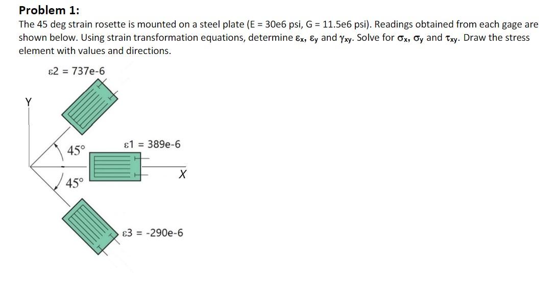 Solved Problem 1: The 45 deg strain rosette is mounted on a | Chegg.com