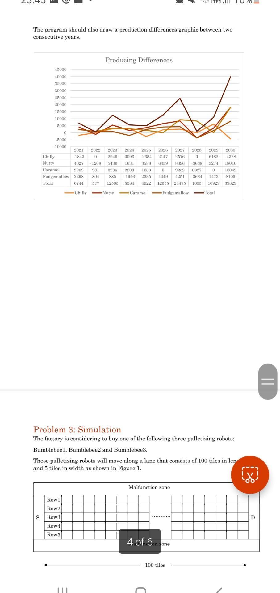 The program should also draw a production differences graphic between two consecutive years.
Problem 3: Simulation
The factor