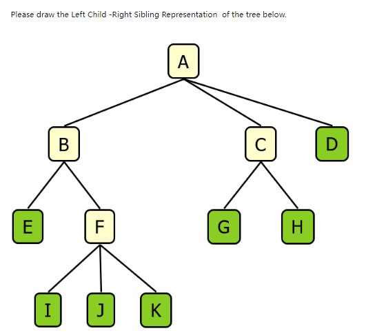 Solved Please draw the Left Child-Right Sibling | Chegg.com