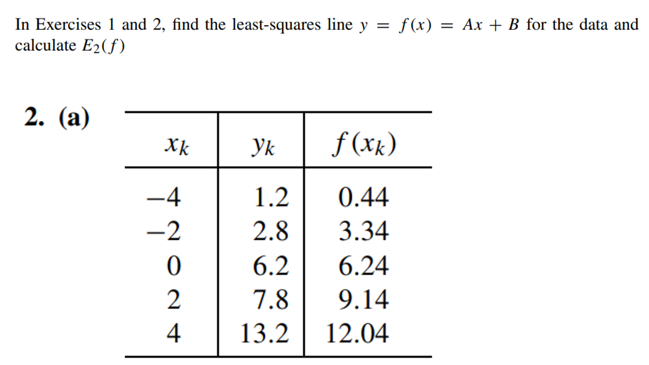 Solved In Exercises 1 and 2, find the least-squares line y = | Chegg.com