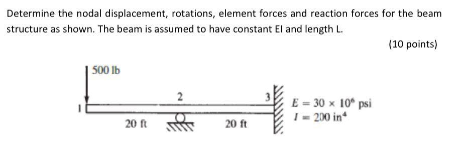 Solved Determine the nodal displacement, rotations, element | Chegg.com