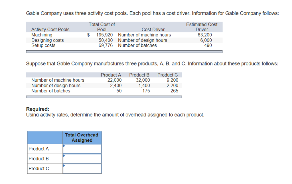 Solved Gable Company uses three activity cost pools. Each
